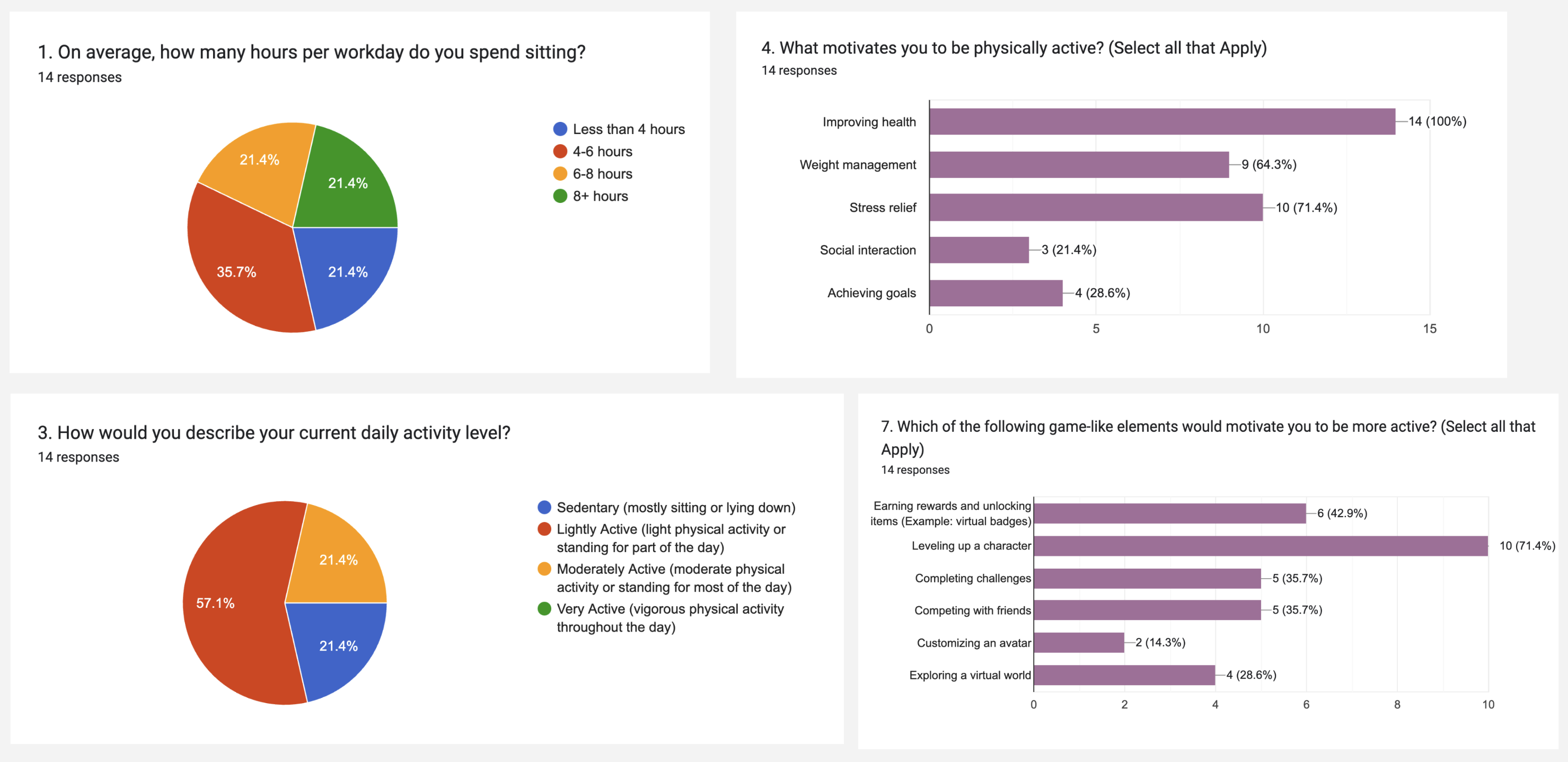 Survey Results