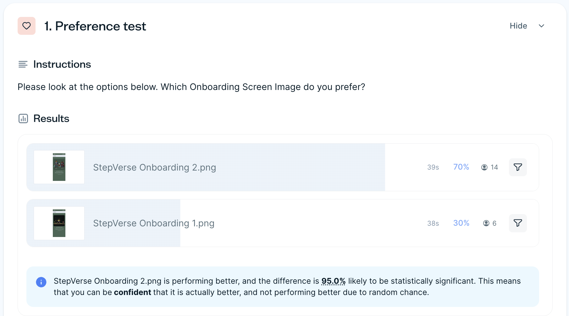 preference test results