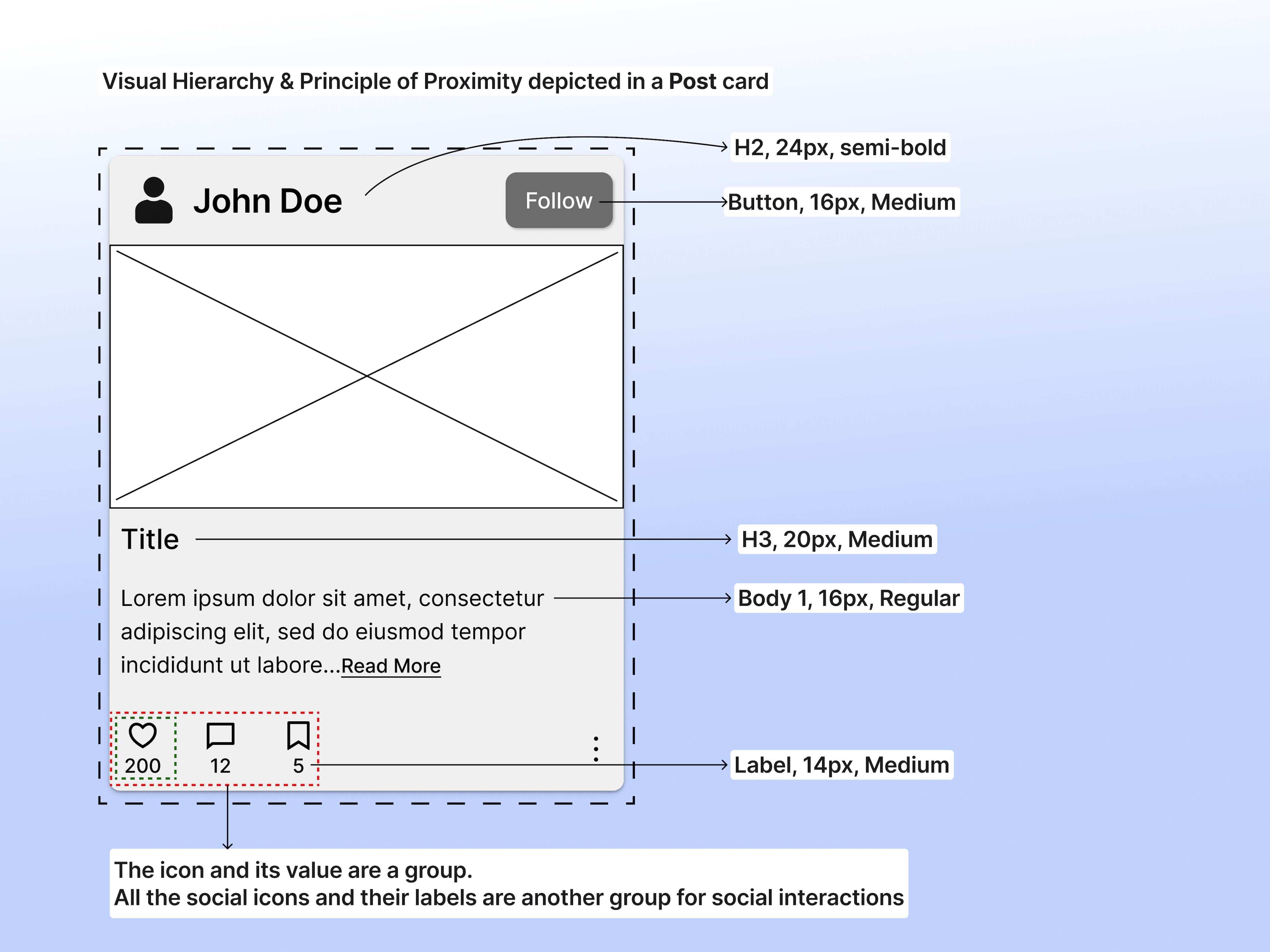 Mid-Fidelity Wireframe with Design Principles