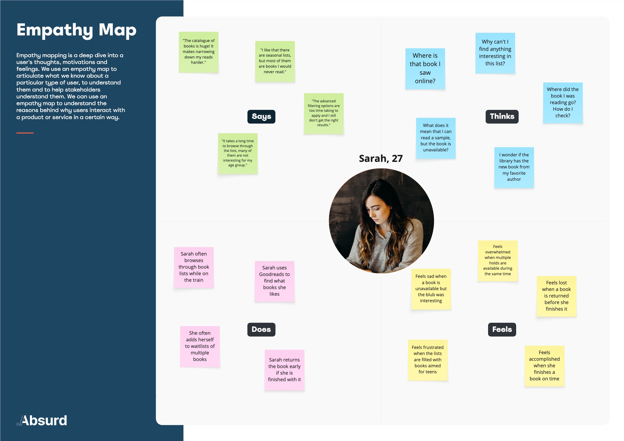 Sarah's Empathy Map